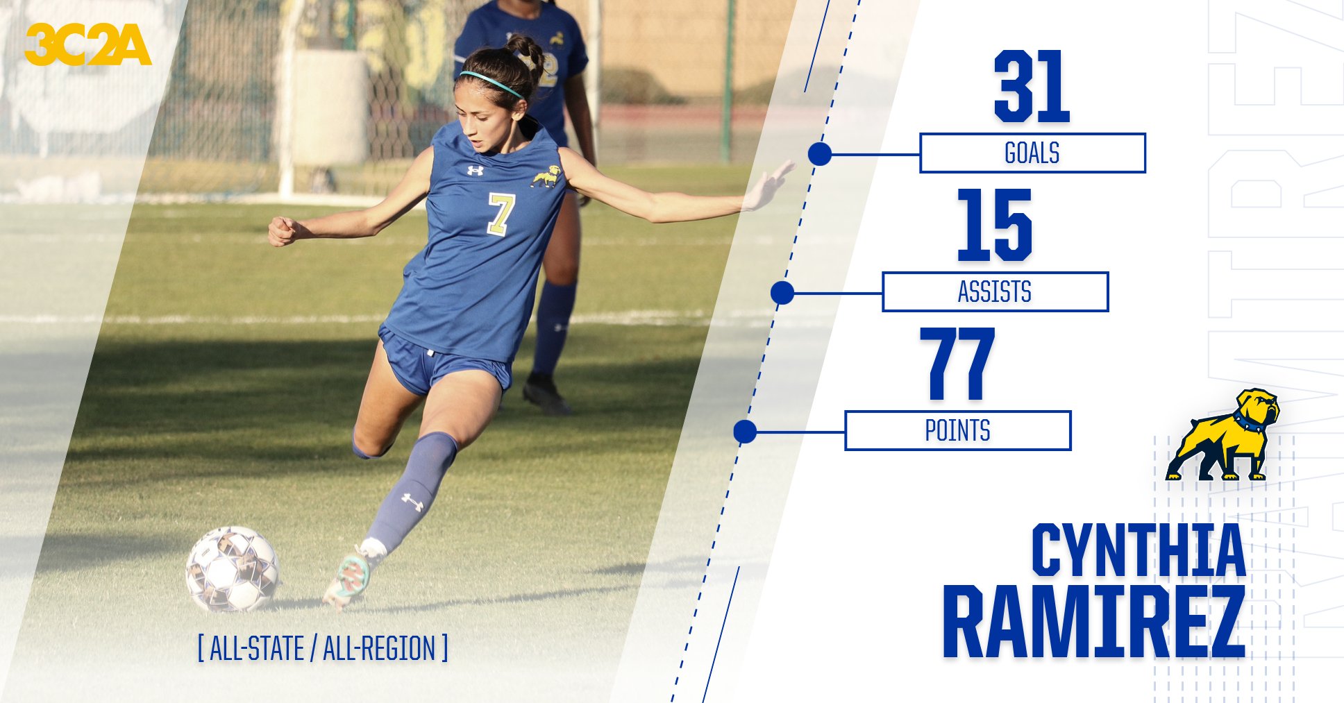Women's Soccer: Cynthia Ramirez Named to 3C2A All-State and All-Region Teams